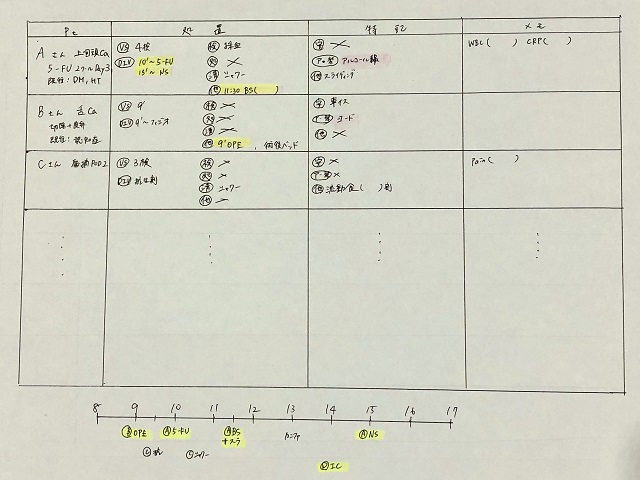 抜けの対処法